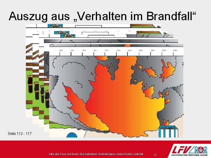 Auszug aus „Verhalten im Brandfall“ Seite 112 - 117 Alles über Feuer und Rauch Auszug aus „Verhalten im Brandfall“ Seite 112 - 117 Alles über Feuer und Rauch