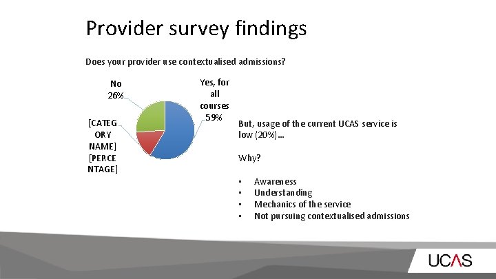 Provider survey findings Does your provider use contextualised admissions? No 26% [CATEG ORY NAME]