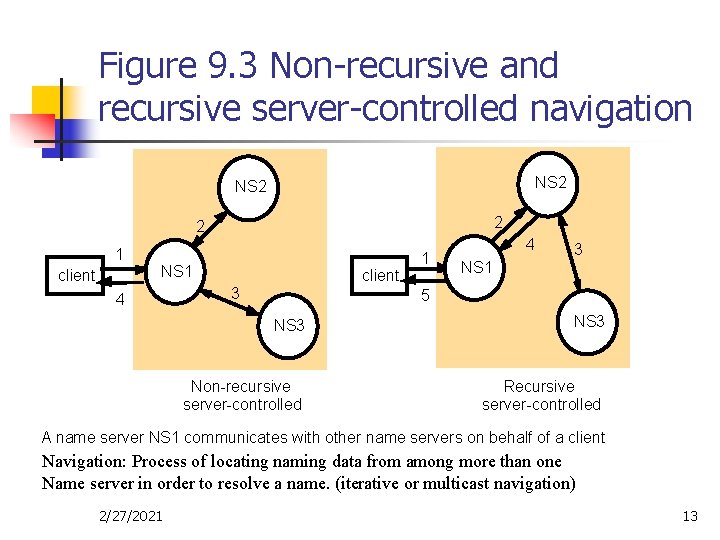 Figure 9. 3 Non-recursive and recursive server-controlled navigation NS 2 2 2 1 client