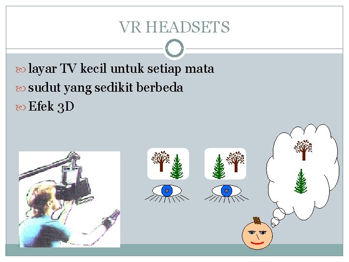 VR HEADSETS layar TV kecil untuk setiap mata sudut yang sedikit berbeda Efek 3