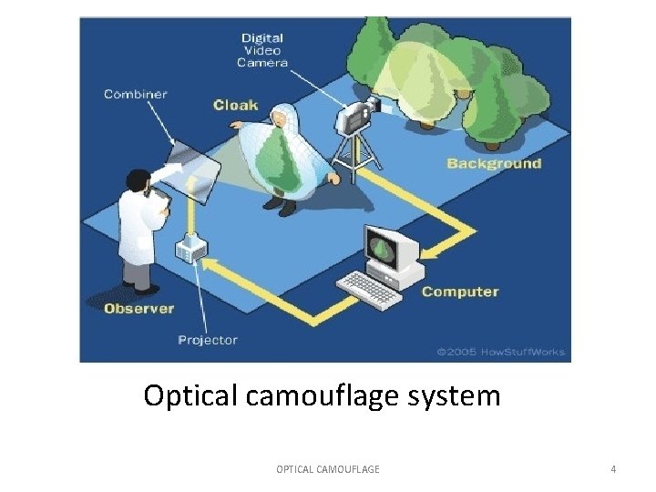 Optical camouflage system OPTICAL CAMOUFLAGE 4 