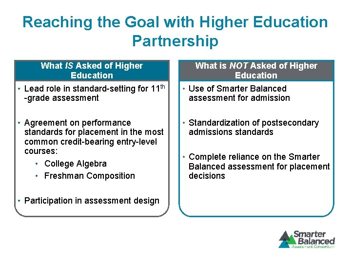 Reaching the Goal with Higher Education Partnership What IS Asked of Higher Education What