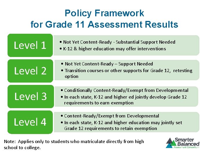 Policy Framework for Grade 11 Assessment Results Level 1 • Not Yet Content-Ready -