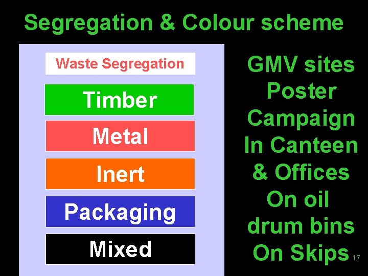 Segregation & Colour scheme Waste Segregation Timber Metal Inert Packaging Mixed GMV sites Poster