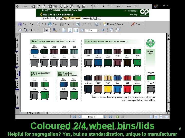 Coloured 2/4 wheel bins/lids © GBE NGS 2005 -19 Waste Colour Code Helpful for