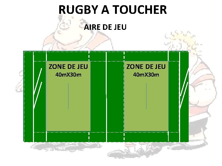 RUGBY A TOUCHER AIRE DE JEU ZONE DE JEU 40 m. X 30 m