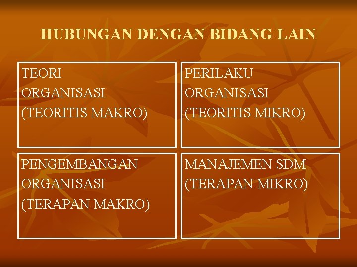 HUBUNGAN DENGAN BIDANG LAIN TEORI ORGANISASI (TEORITIS MAKRO) PERILAKU ORGANISASI (TEORITIS MIKRO) PENGEMBANGAN ORGANISASI