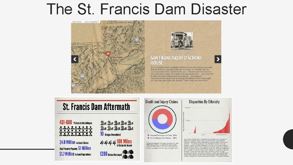 The St. Francis Dam Disaster 