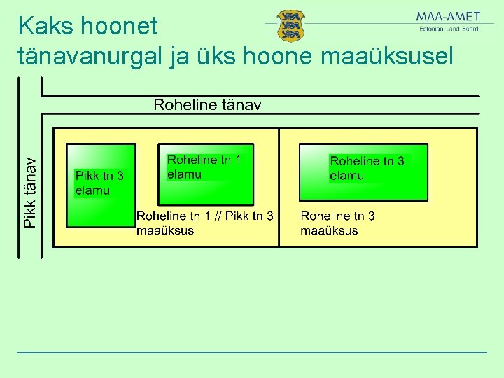 Kaks hoonet tänavanurgal ja üks hoone maaüksusel 