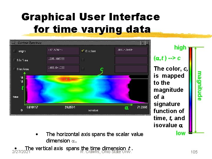 Graphical User Interface for time varying data high ( , t ) --> c
