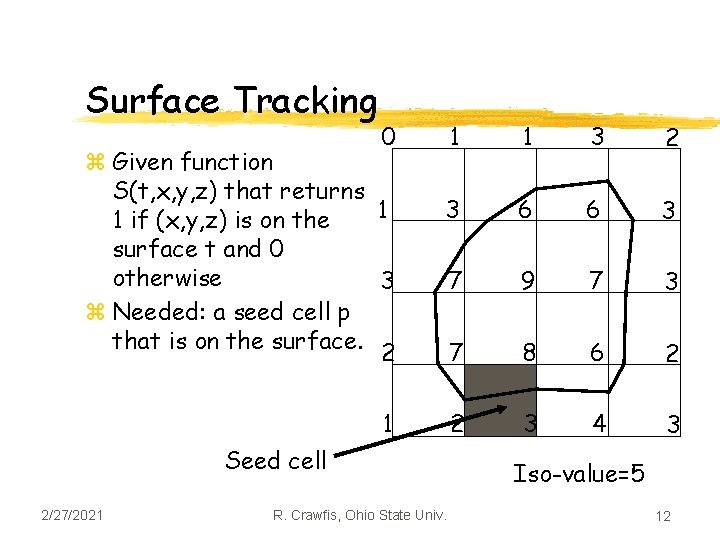 Surface Tracking 0 z Given function S(t, x, y, z) that returns 1 1