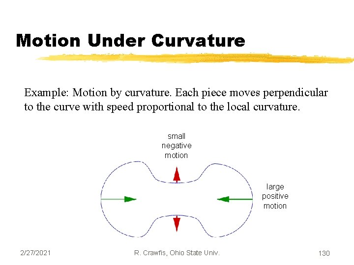 Motion Under Curvature Example: Motion by curvature. Each piece moves perpendicular to the curve