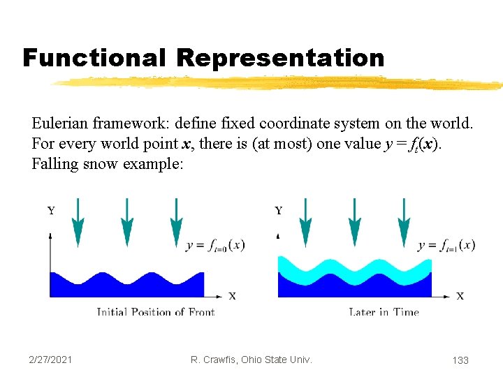 Functional Representation Eulerian framework: define fixed coordinate system on the world. For every world