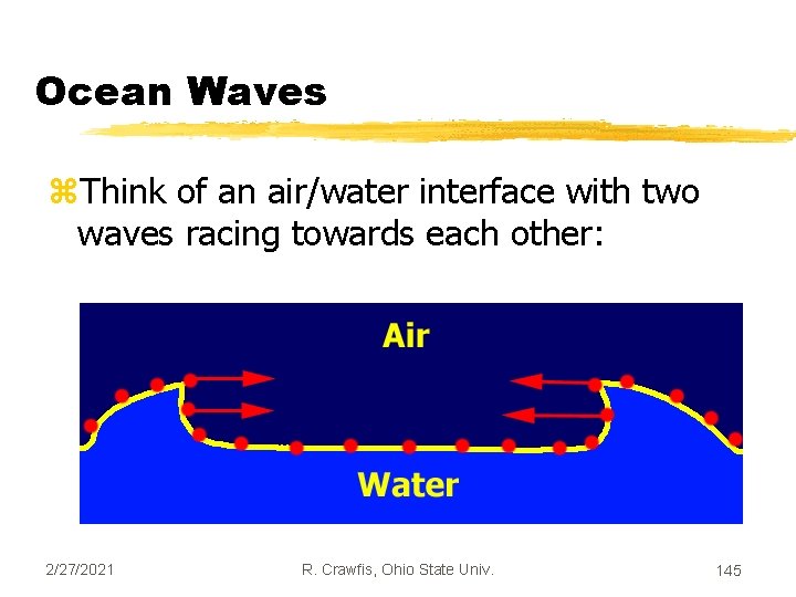 Ocean Waves z. Think of an air/water interface with two waves racing towards each