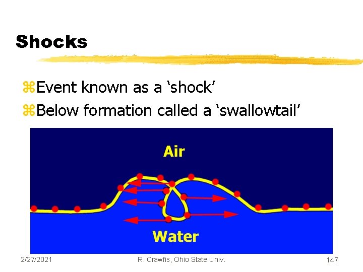 Shocks z. Event known as a ‘shock’ z. Below formation called a ‘swallowtail’ 2/27/2021