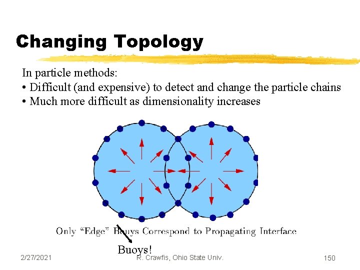 Changing Topology In particle methods: • Difficult (and expensive) to detect and change the