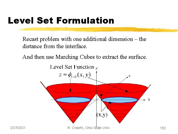 Level Set Formulation Recast problem with one additional dimension – the distance from the