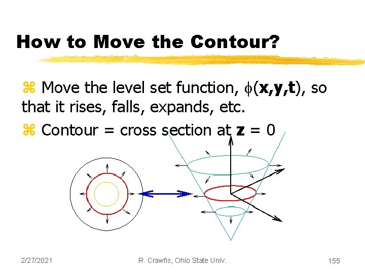 How to Move the Contour? z Move the level set function, (x, y, t),