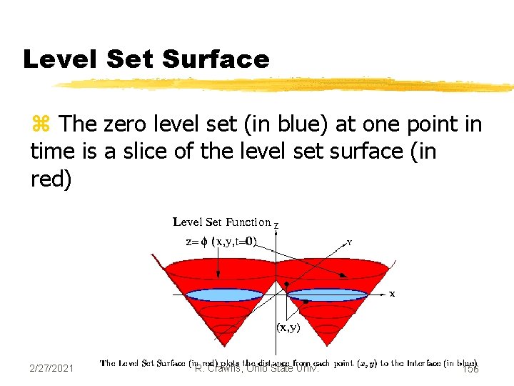 Level Set Surface z The zero level set (in blue) at one point in