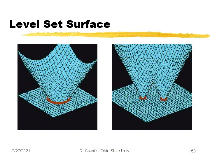 Level Set Surface 2/27/2021 R. Crawfis, Ohio State Univ. 158 