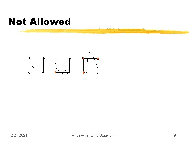 Not Allowed 2/27/2021 R. Crawfis, Ohio State Univ. 16 