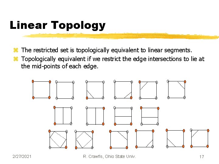 Linear Topology z The restricted set is topologically equivalent to linear segments. z Topologically