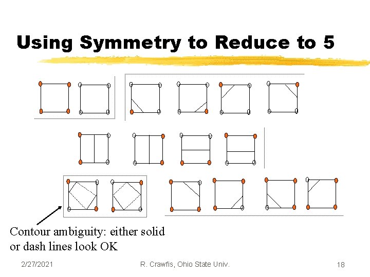 Using Symmetry to Reduce to 5 Contour ambiguity: either solid or dash lines look