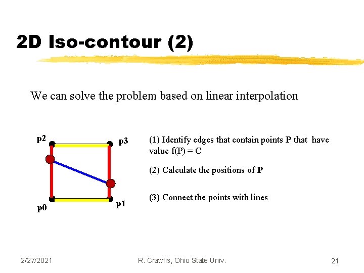 2 D Iso-contour (2) We can solve the problem based on linear interpolation p