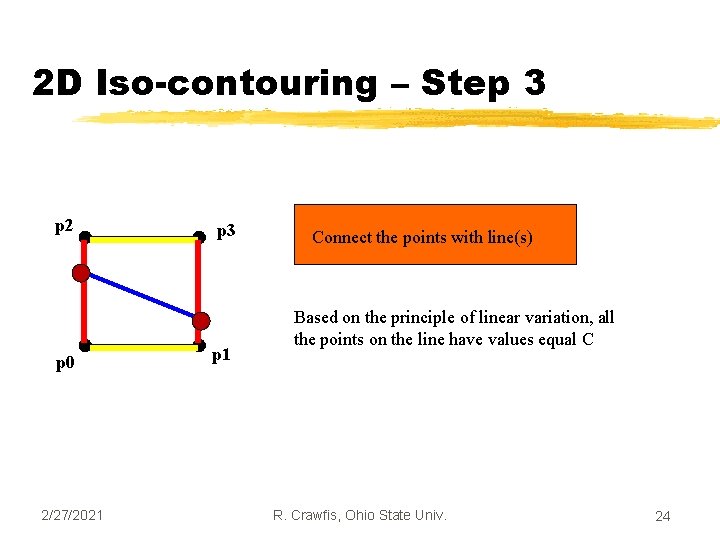 2 D Iso-contouring – Step 3 p 2 p 0 2/27/2021 p 3 p