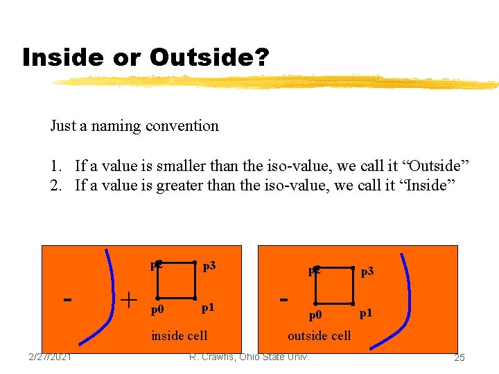 Inside or Outside? Just a naming convention 1. If a value is smaller than