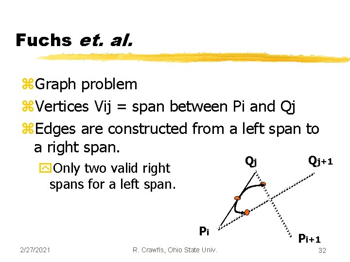 Fuchs et. al. z. Graph problem z. Vertices Vij = span between Pi and