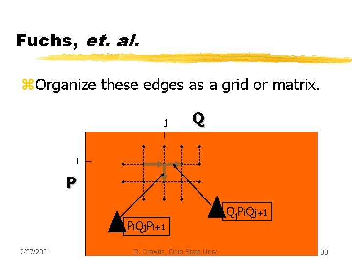 Fuchs, et. al. z. Organize these edges as a grid or matrix. j Q