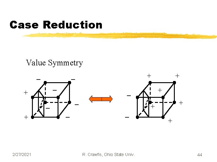 Case Reduction Value Symmetry _ _ _ + _ 2/27/2021 _ _ R. Crawfis,