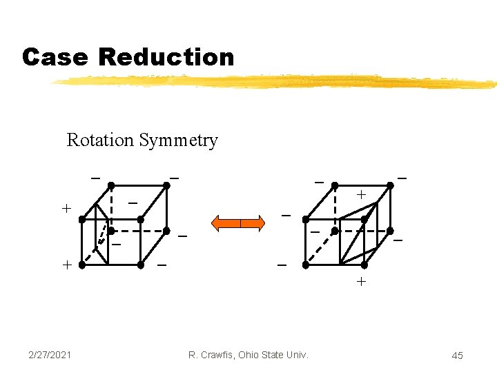 Case Reduction Rotation Symmetry _ _ _ + 2/27/2021 _ _ _ + R.