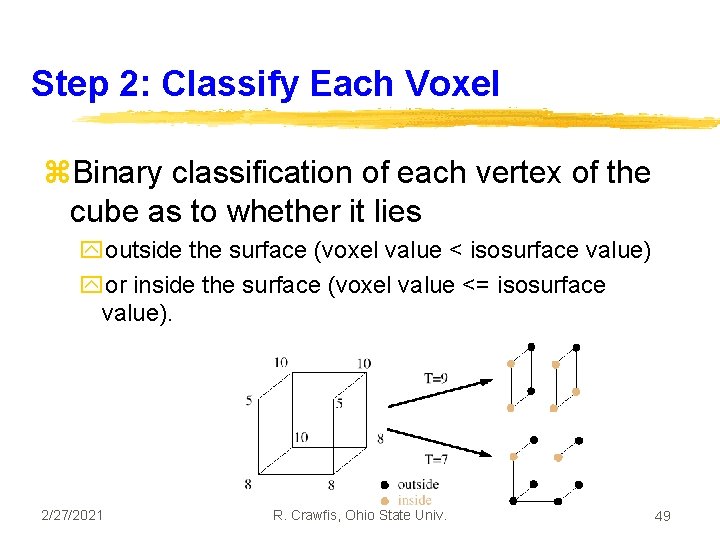 Step 2: Classify Each Voxel z. Binary classification of each vertex of the cube