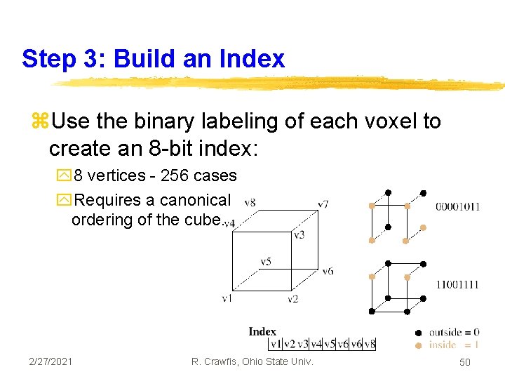 Step 3: Build an Index z. Use the binary labeling of each voxel to