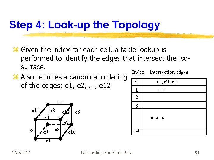 Step 4: Look-up the Topology z Given the index for each cell, a table