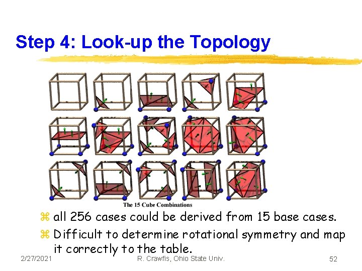 Step 4: Look-up the Topology z all 256 cases could be derived from 15