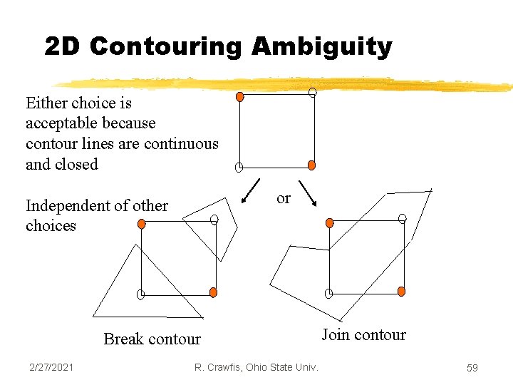 2 D Contouring Ambiguity Either choice is acceptable because contour lines are continuous and