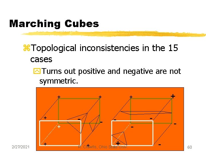 Marching Cubes z. Topological inconsistencies in the 15 cases y. Turns out positive and