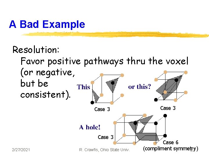 A Bad Example Resolution: Favor positive pathways thru the voxel (or negative, but be