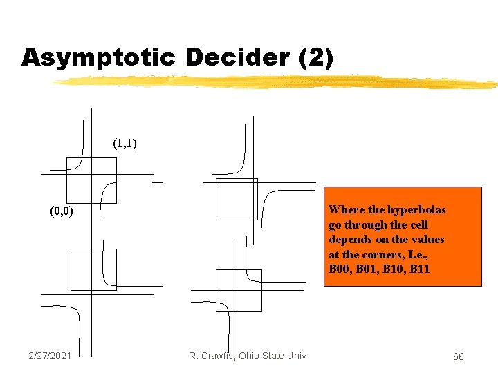Asymptotic Decider (2) (1, 1) Where the hyperbolas go through the cell depends on