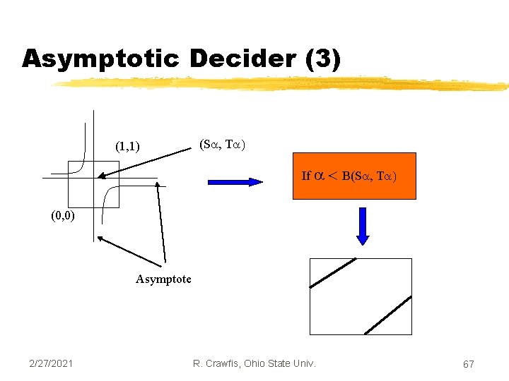 Asymptotic Decider (3) (1, 1) (S , T ) If < B(S , T