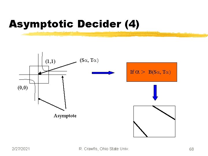 Asymptotic Decider (4) (1, 1) (S , T ) If > B(S , T