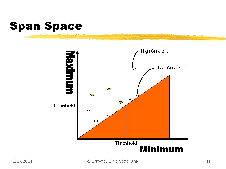 Span Space High Gradient Low Gradient Threshold 2/27/2021 Minimum R. Crawfis, Ohio State Univ.