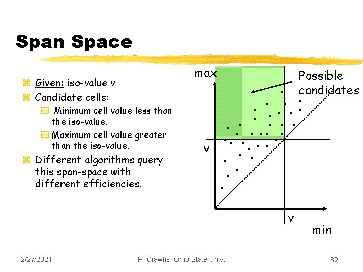 Span Space max z Given: iso-value v z Candidate cells: y Minimum cell value