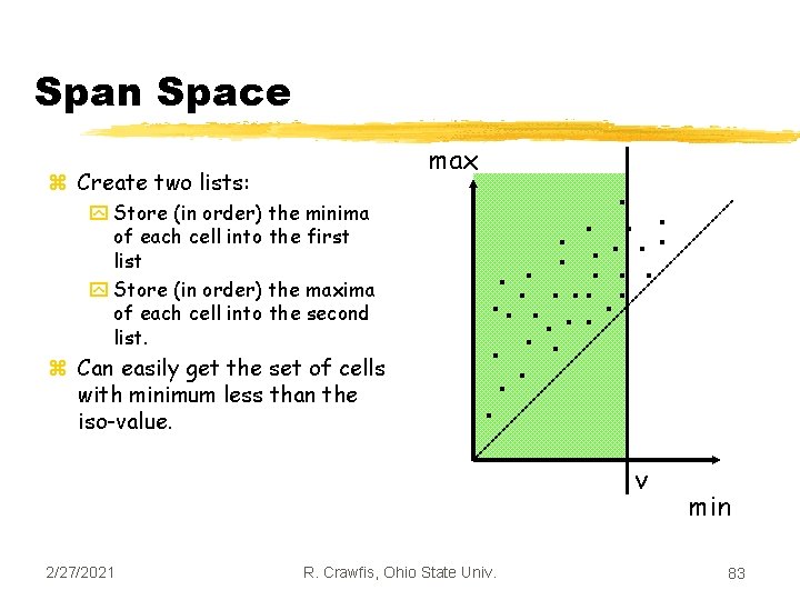 Span Space max z Create two lists: y Store (in order) the minima of