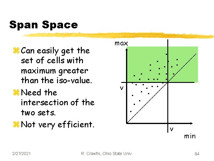 Span Space z Can easily get the set of cells with maximum greater than