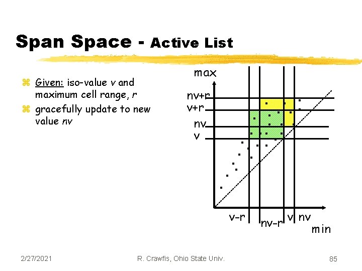 Span Space - Active List z Given: iso-value v and maximum cell range, r