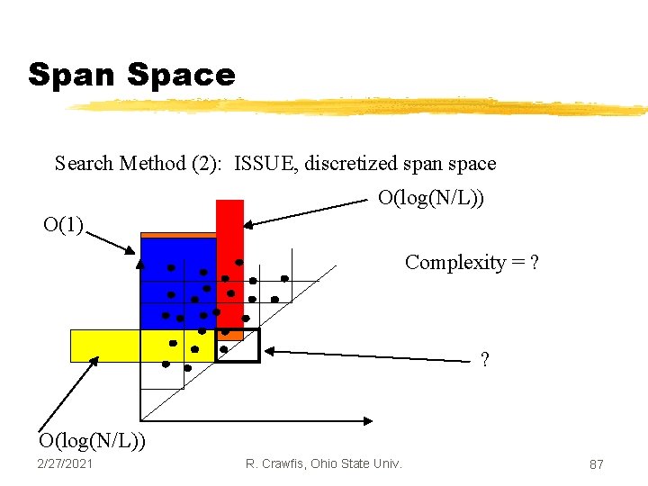 Span Space Search Method (2): ISSUE, discretized span space O(log(N/L)) O(1) Complexity = ?